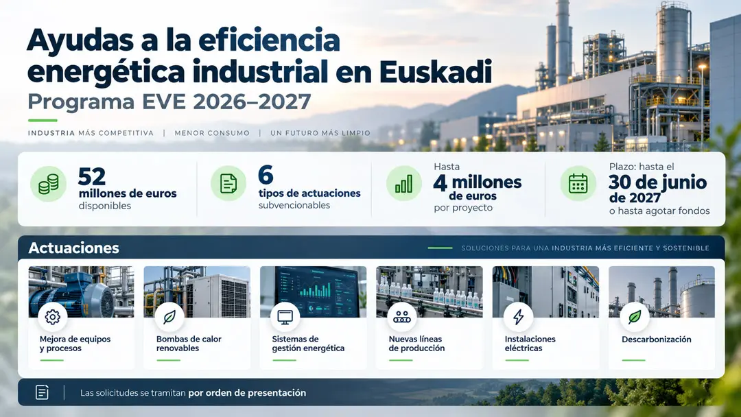 Ayudas a la eficiencia energética industrial en Euskadi Ingenieria Prodesa(2)
